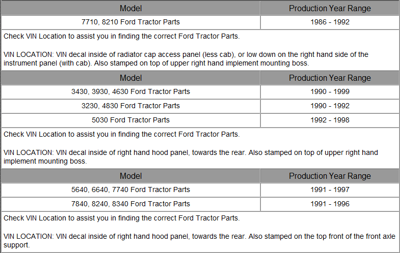 ford tractor serial number guide 4610 ford tractor serial number guide 4610